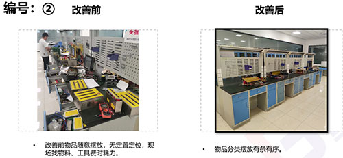 【創新創力系列之精益生產專題】精益管理項目專題報告(圖2)