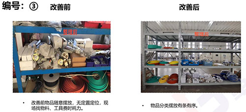 【創新創力系列之精益生產專題】精益管理項目專題報告(圖3)